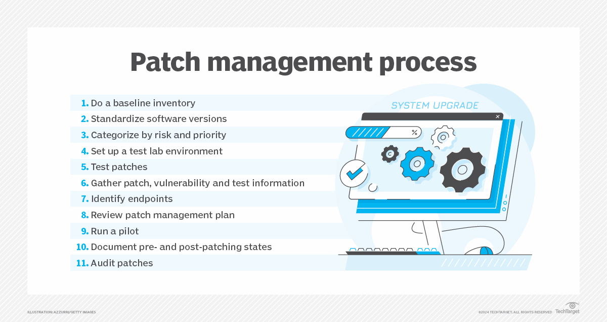 What is Patch Management? Lifecycle, Benefits and Best Practices