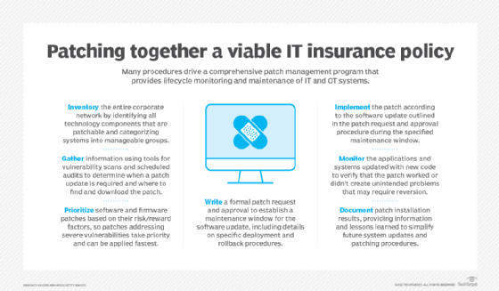 creating-a-patch-management-policy-step-by-step-guide-techtarget