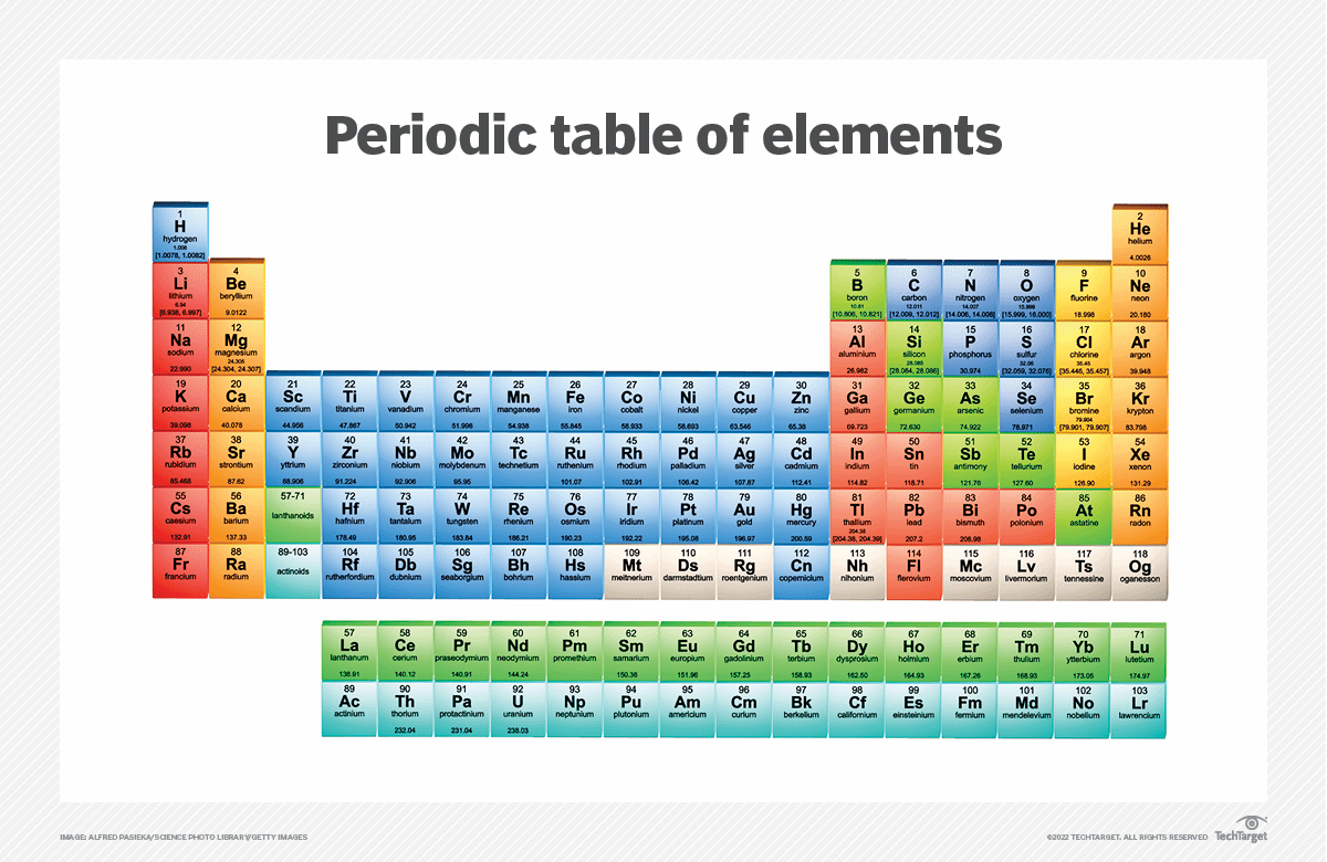 What is an element in chemistry and computing?