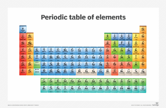 periodic table definition periodic law definition chemistry