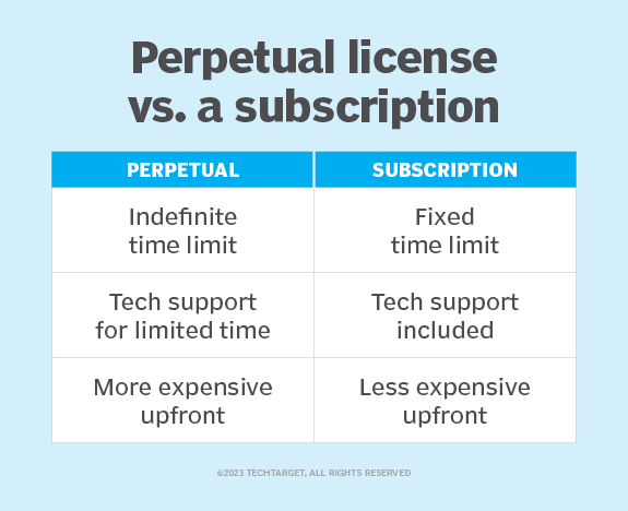 what-is-a-perpetual-software-license-definition-from-techtarget