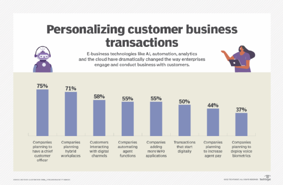 characteristics of business transaction