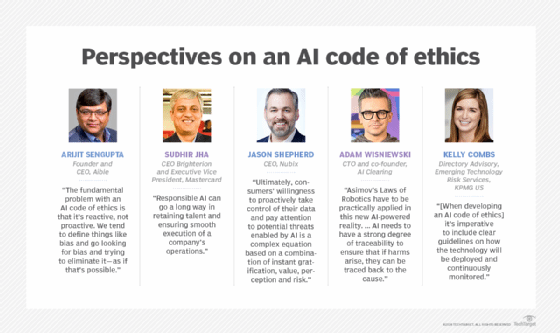 What Are Ai Ethics Ai Code Of Ethics