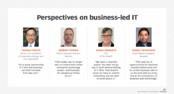 Quotes on business-led IT from IT leaders and consultants