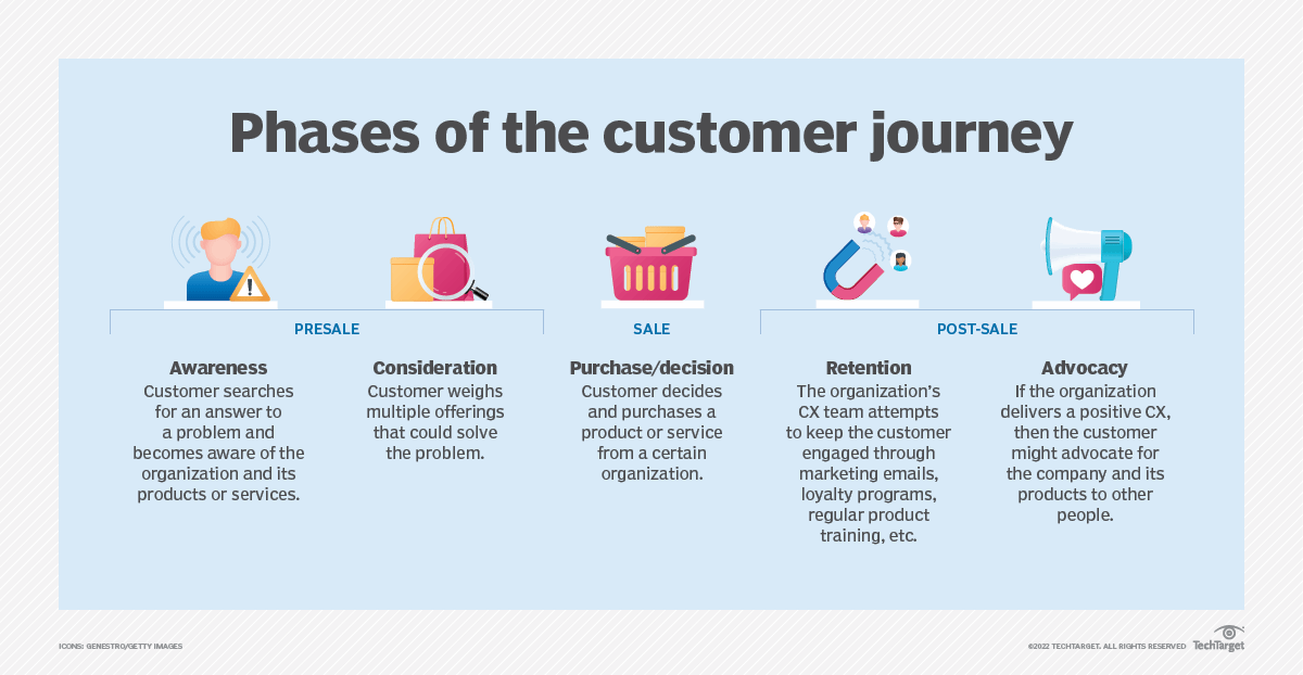 The 1-2-3 Guide to Marketing Analytics