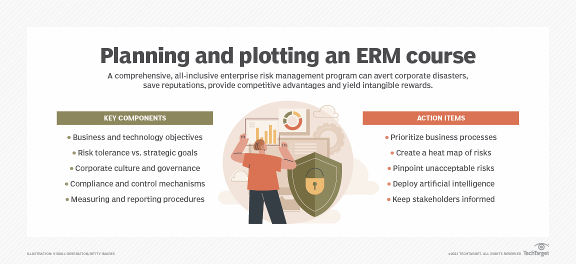 What is Enterprise Risk Management (ERM)? Definition from TechTarget What is Enterprise Risk Management (ERM)? Definition from TechTarget