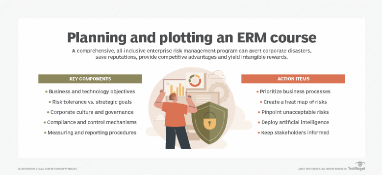 an overview of how to build an enterprise risk management course