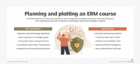 what-is-enterprise-risk-management-erm-definition-from-techtarget