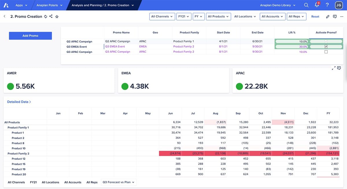 What is anaplan overview of anaplan techtarget
