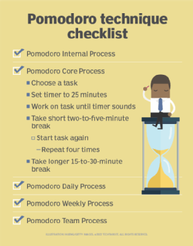 The Pomodoro Technique — Why It Works & How To Do It