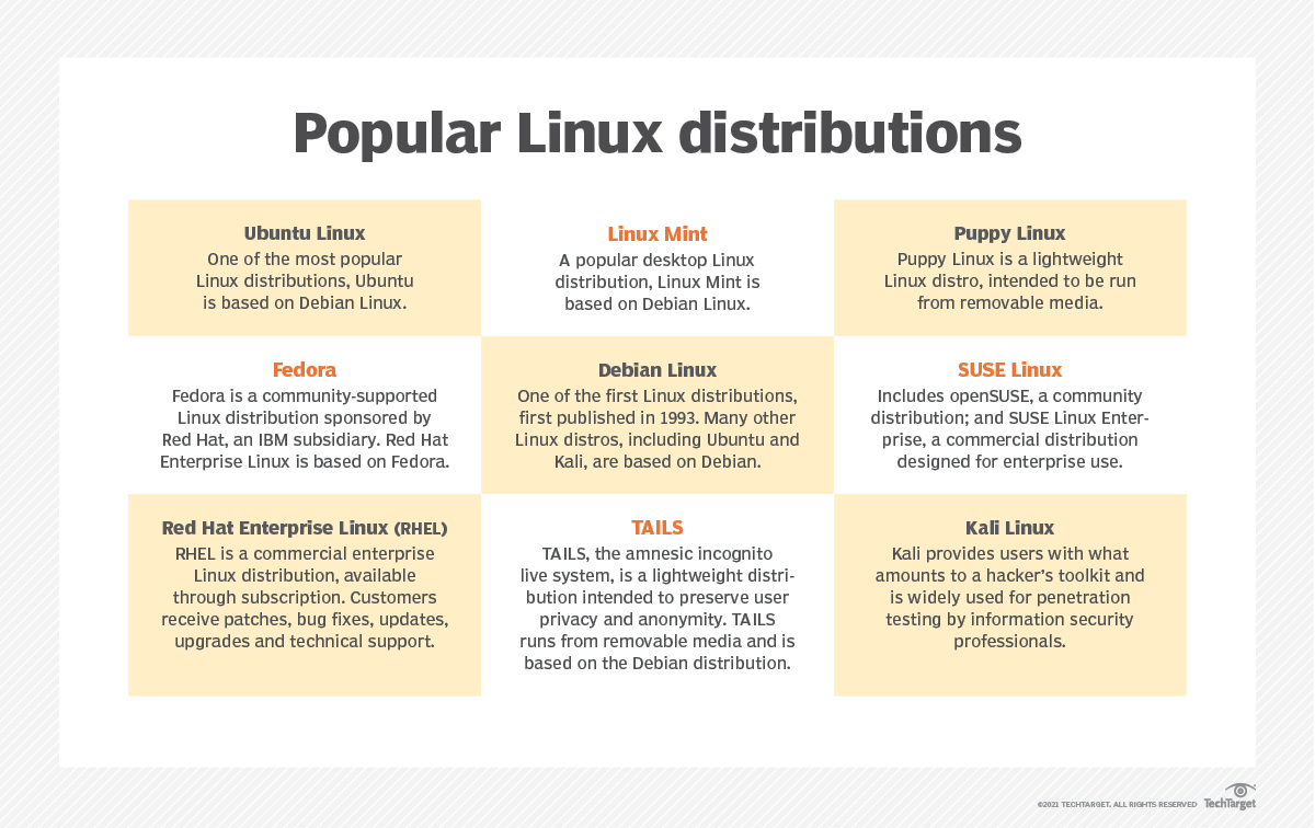 What Is The Linux Operating System