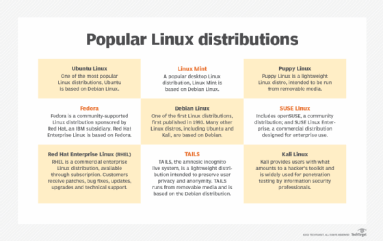 MINIX (Linux) Download: A free UNIX-like operating system designed
