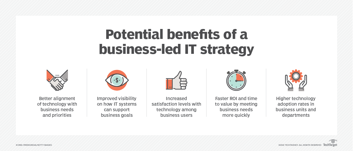 Business Led Implementation Plan Business-Led IT Strategy Casts Shadow IT in More Positive Light