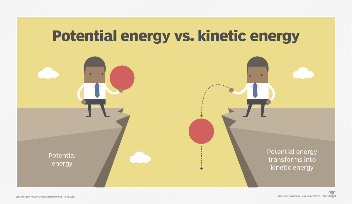 what-is-kinetic-energy-techtarget-definition