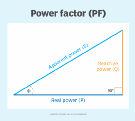 diagram mapping relationship of real, reactive and apparent power