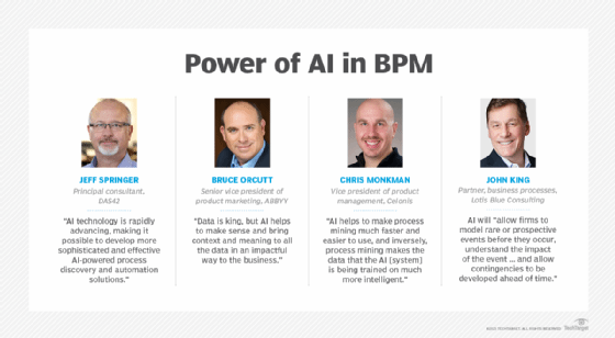 Comments from experts on AI in BPM.