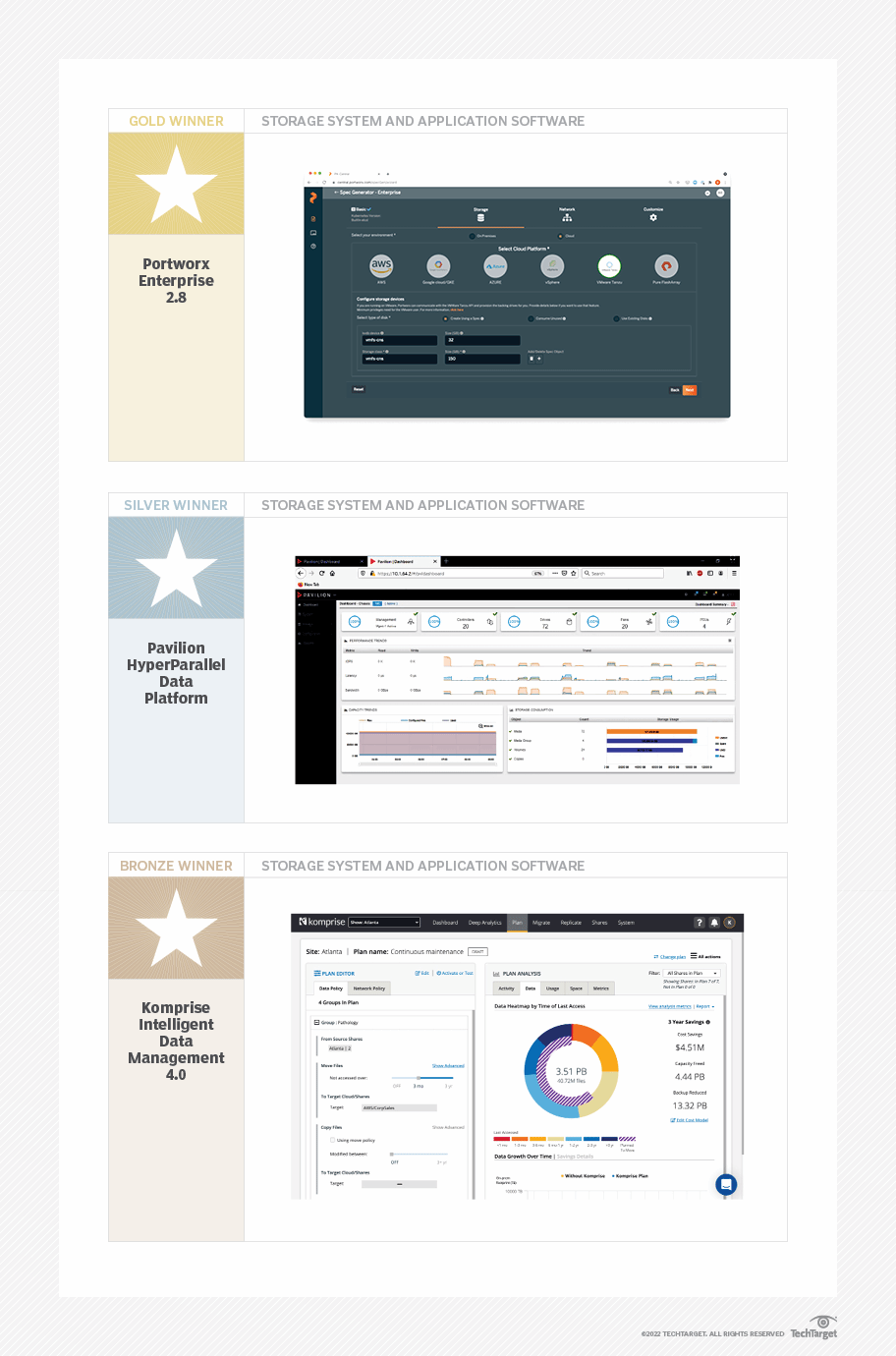 The best enterprise storage systems and products of 2021 TechTarget