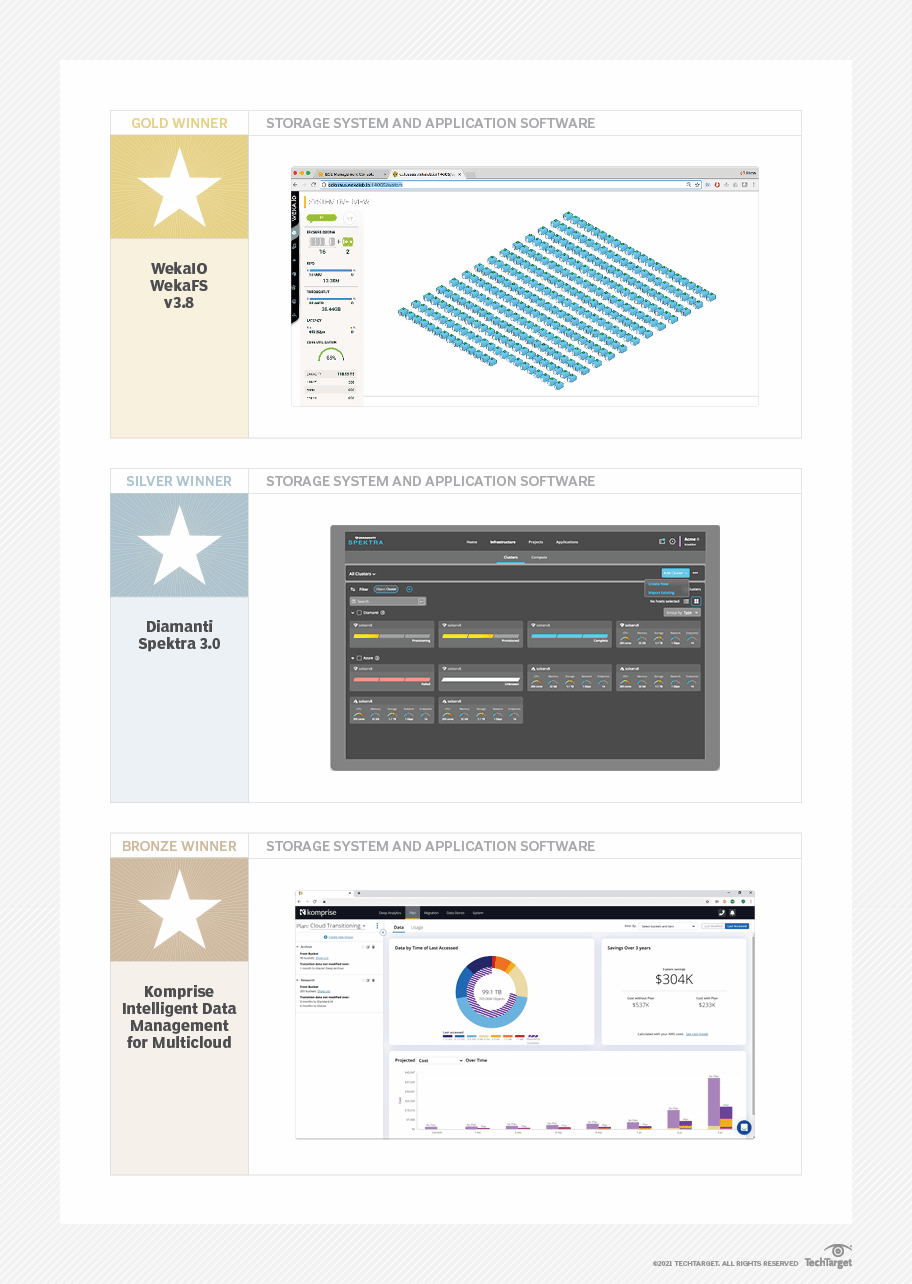 The best enterprise storage systems and products of 2020 TechTarget