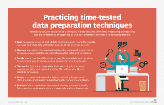 Six data prep best practices