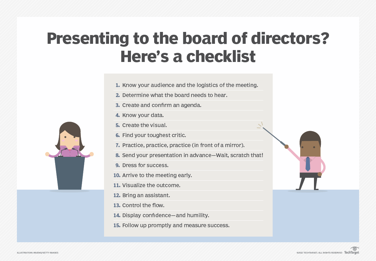 how to make a presentation to the board