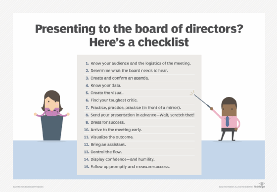 Tips for giving a presentation to a board of directors.
