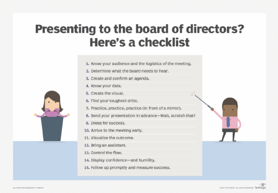 how to make a board meeting presentation