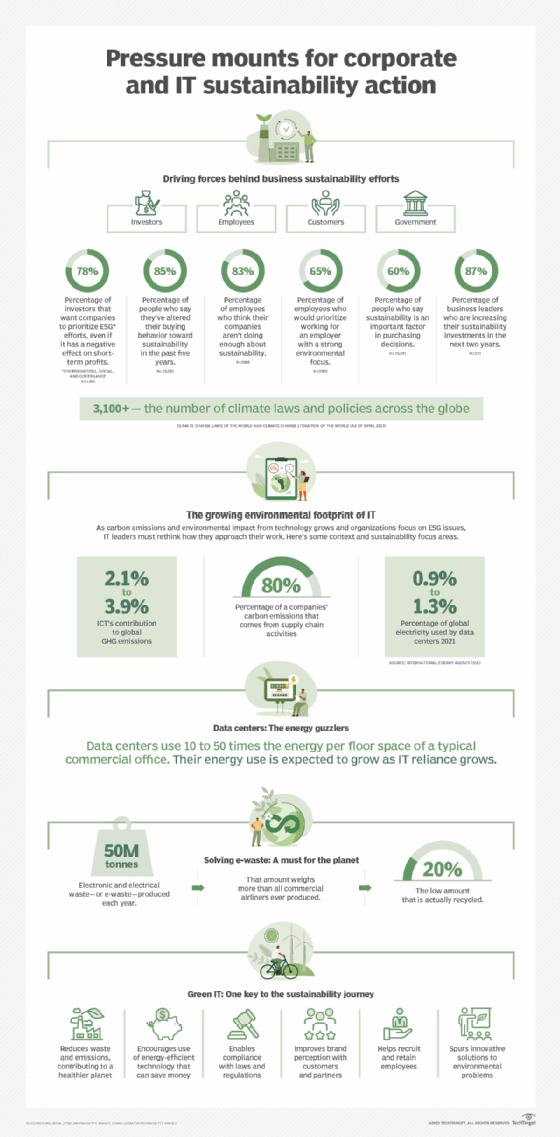 Title Infographic: Why sustainable business practices are important