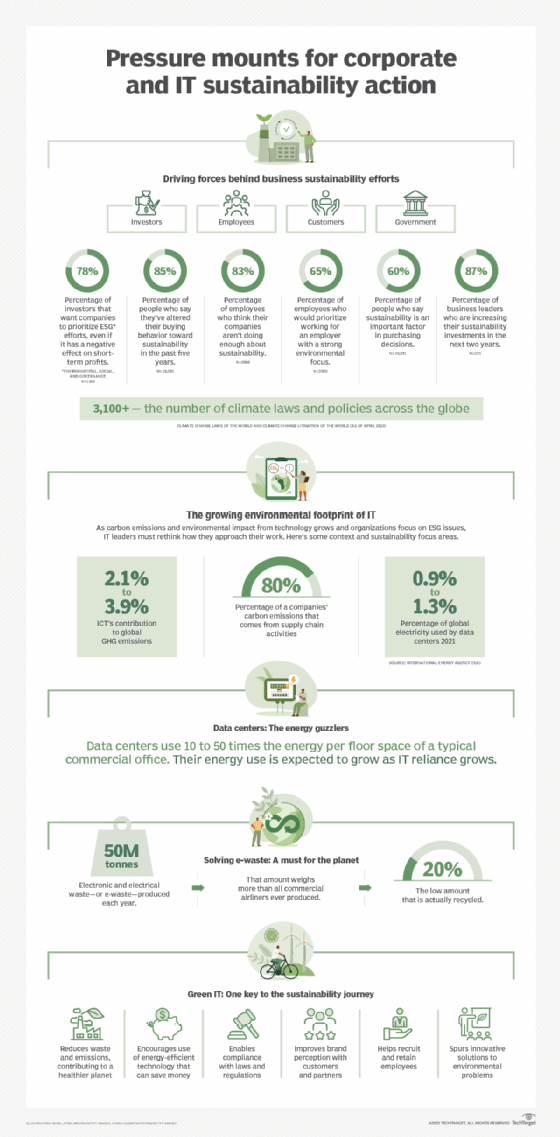 Infographic: Why sustainable business practices are important