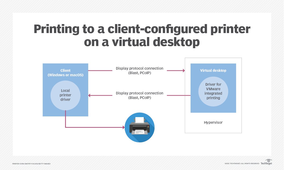 Options for VMware printing management in the enterprise TechTarget