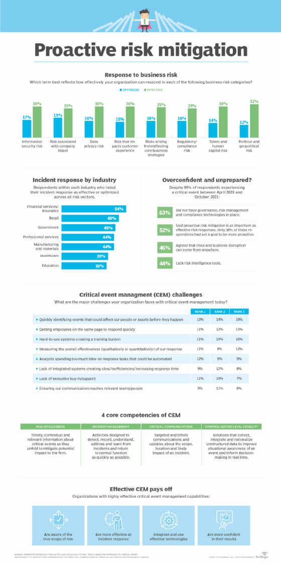 Title Proactive risk mitigation should be a business priority