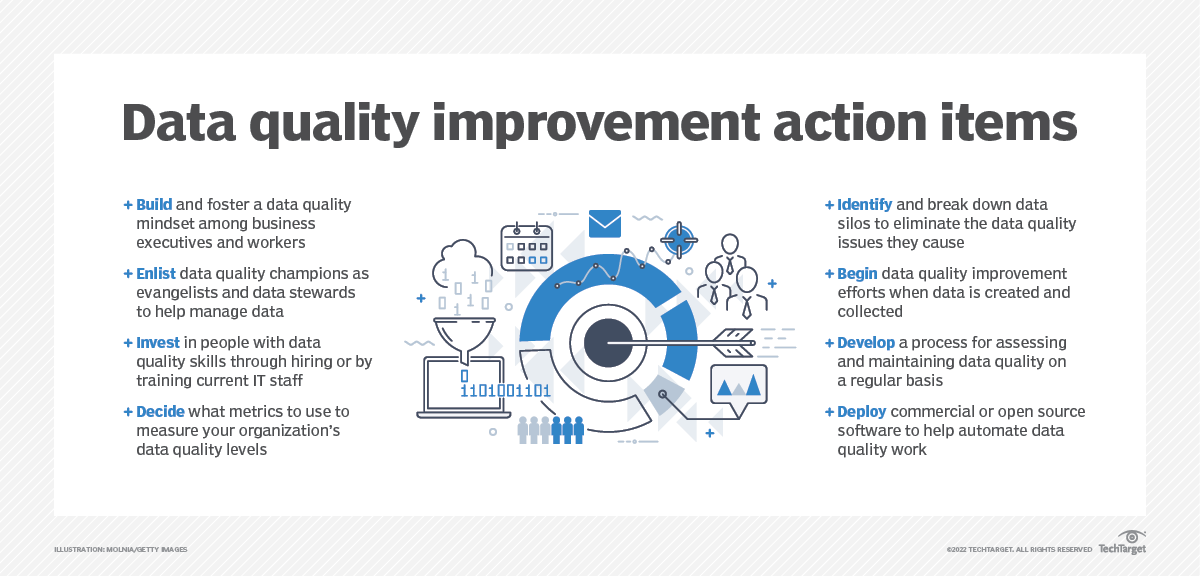 8 Proactive Steps to Improve Data Quality