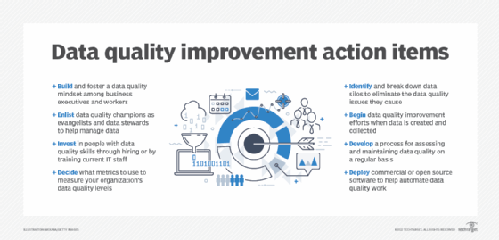 Data Quality Rules for Data Quality Check & Improvement