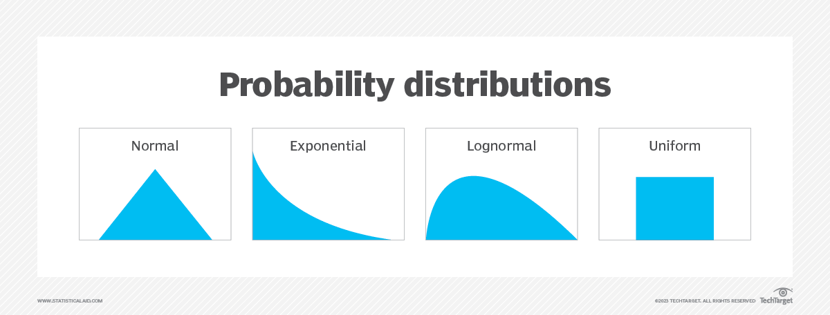 What is a Monte Carlo Simulation?