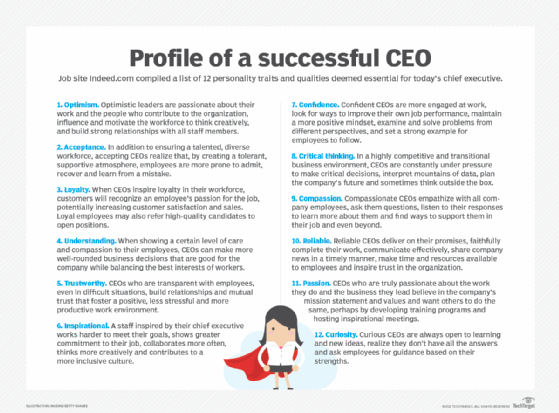 Profile Of A Successful Ceo F Mobile 