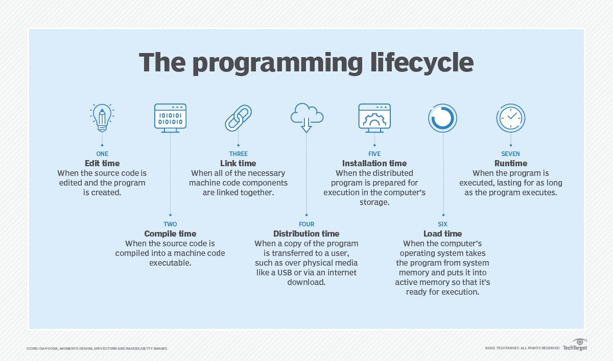 What is runtime? | Definition from TechTarget