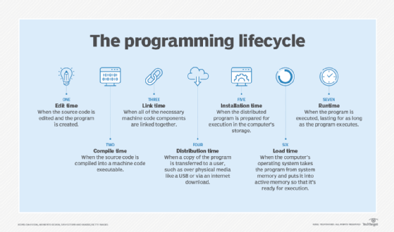 What is Go? Golang Programming Language Meaning Explained