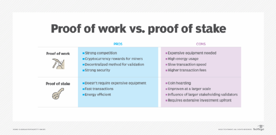 what is proof of stake vs proof of work