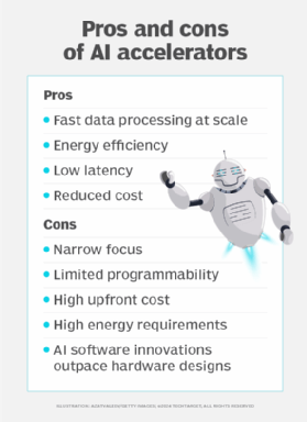 Chart shows benefits and limitations of AI accelerators.