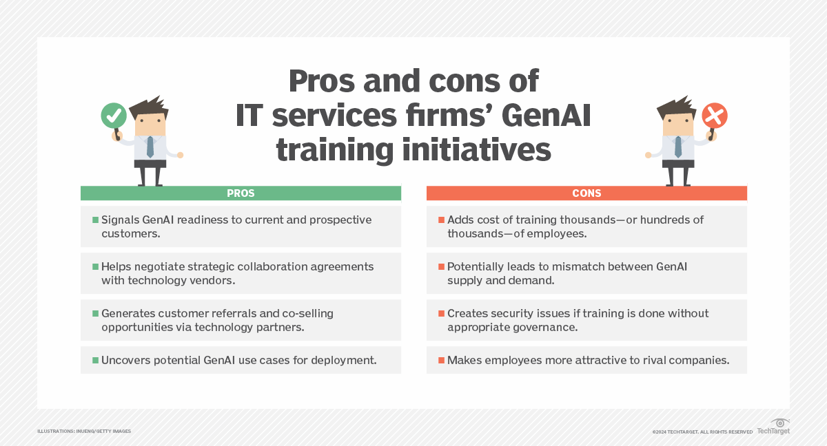 Techtarget Generative Ai Partners' generative AI training plans aim for 1M+ employees | TechTarget
