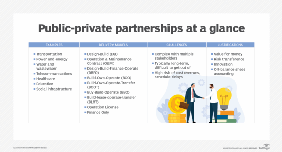 PPPs at a glance, public-private partnership (PPPs) at a glance