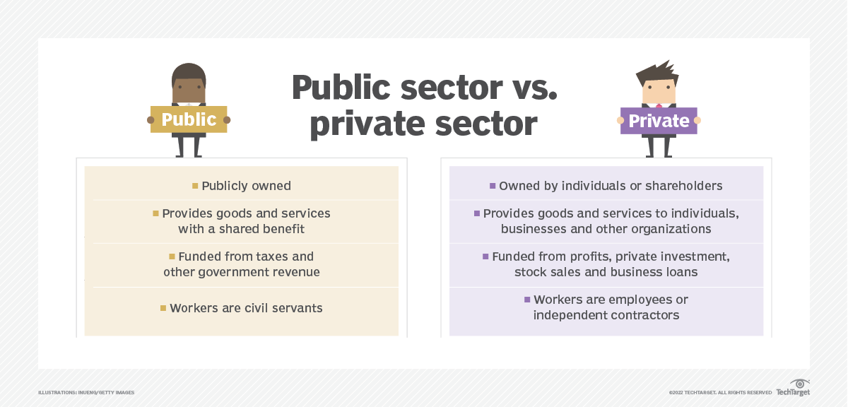 What Is The Private Sector?