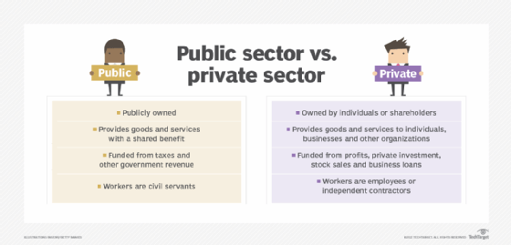 private sector