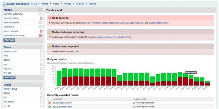 Review the top configuration management tools in DevOps | TechTarget