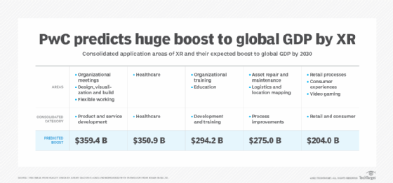 XR global economic benefits chart