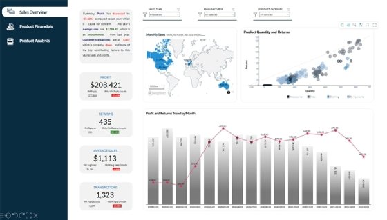 A Modern Decision Intelligence Platform - Pyramid Analytics