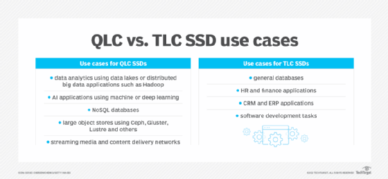 smart Strong wind Speed ​​up QLC vs. TLC SSDs: Which is best for your storage needs?