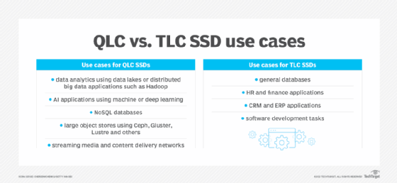 QLC vs. TLC SSDs Which is best for your storage needs TechTarget