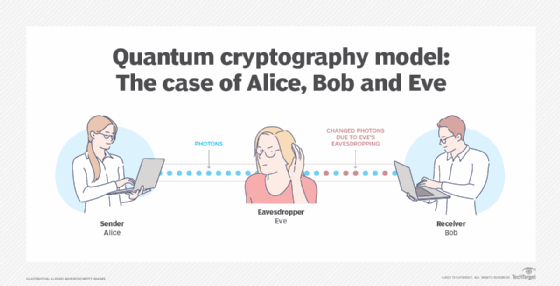 what is meant by quantum cryptography? 2
