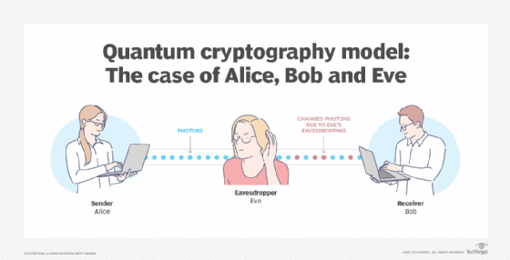 who uses quantum cryptography? 2