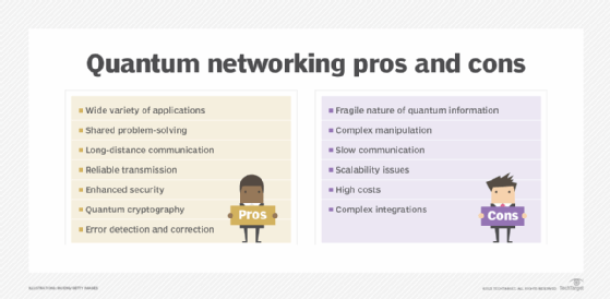 Image with list of various pros and cons of quantum networking